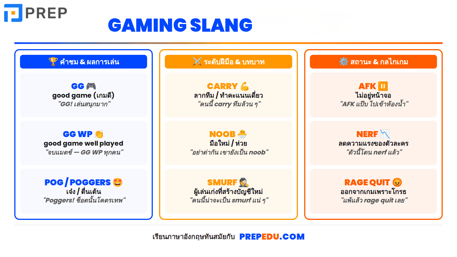 คำแสลงยอดนิยม แบ่งตามหมวดหมู่ - Gaming & Streaming Slang
