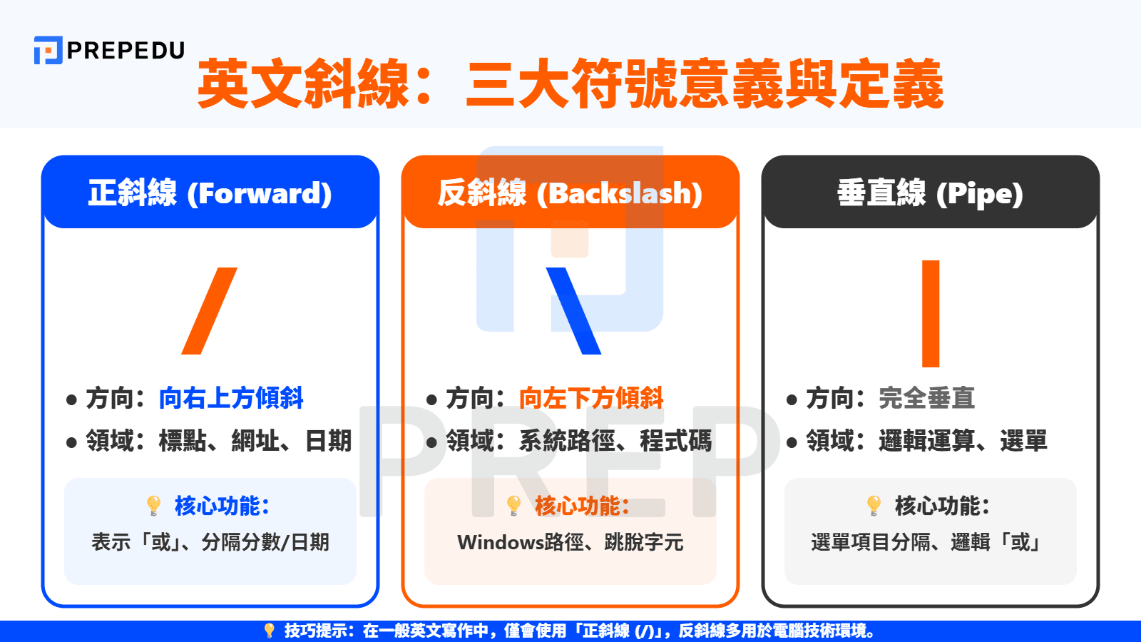英文斜線意義與種類定義