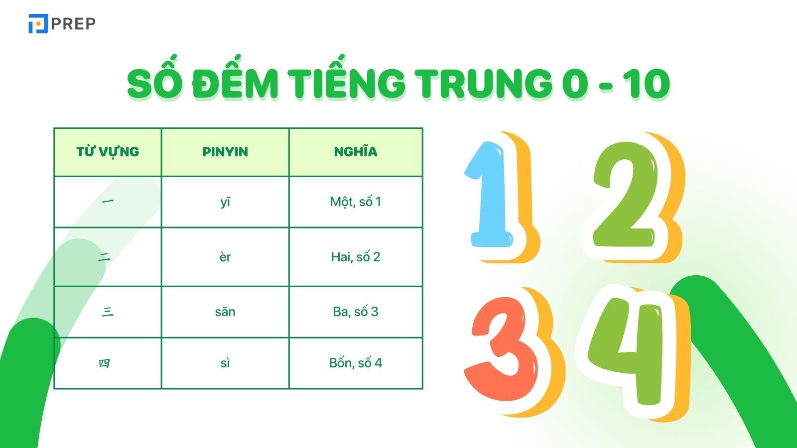 Số đếm tiếng Trung 0 -10