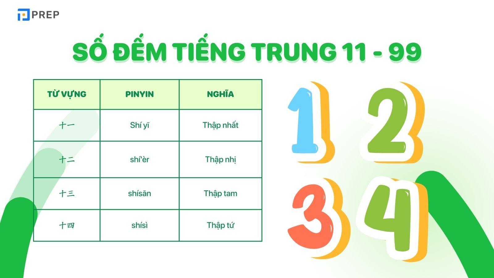 Số đếm tiếng Trung 11 - 99