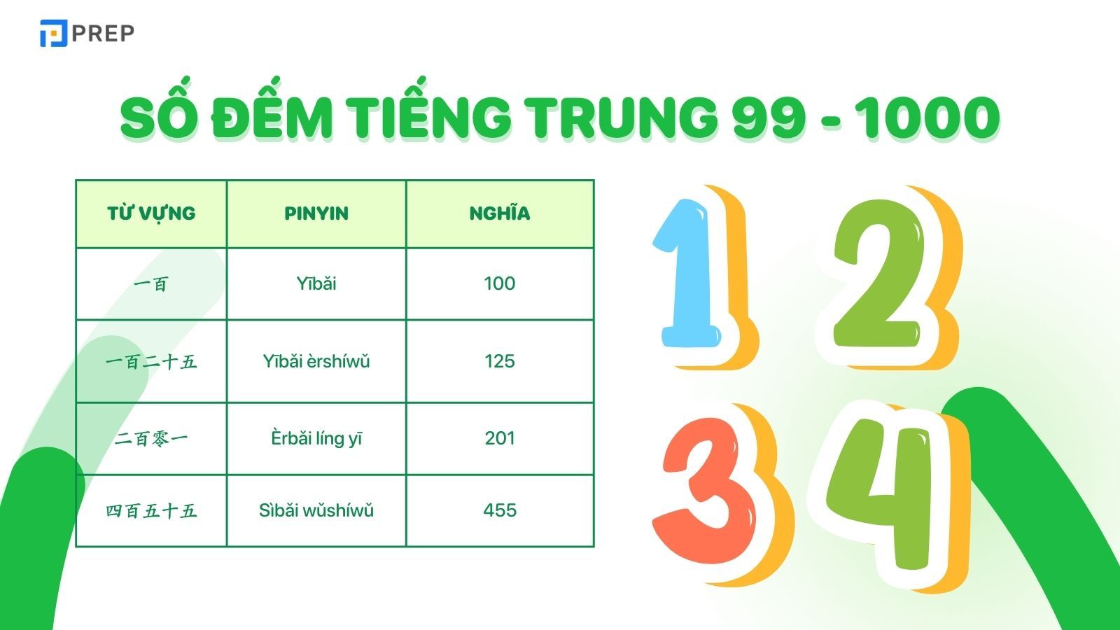 Số đếm tiếng Trung 99 - 1000