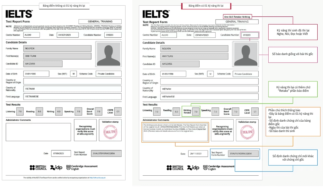 Bảng điểm thi IELTS 1 kỹ năng