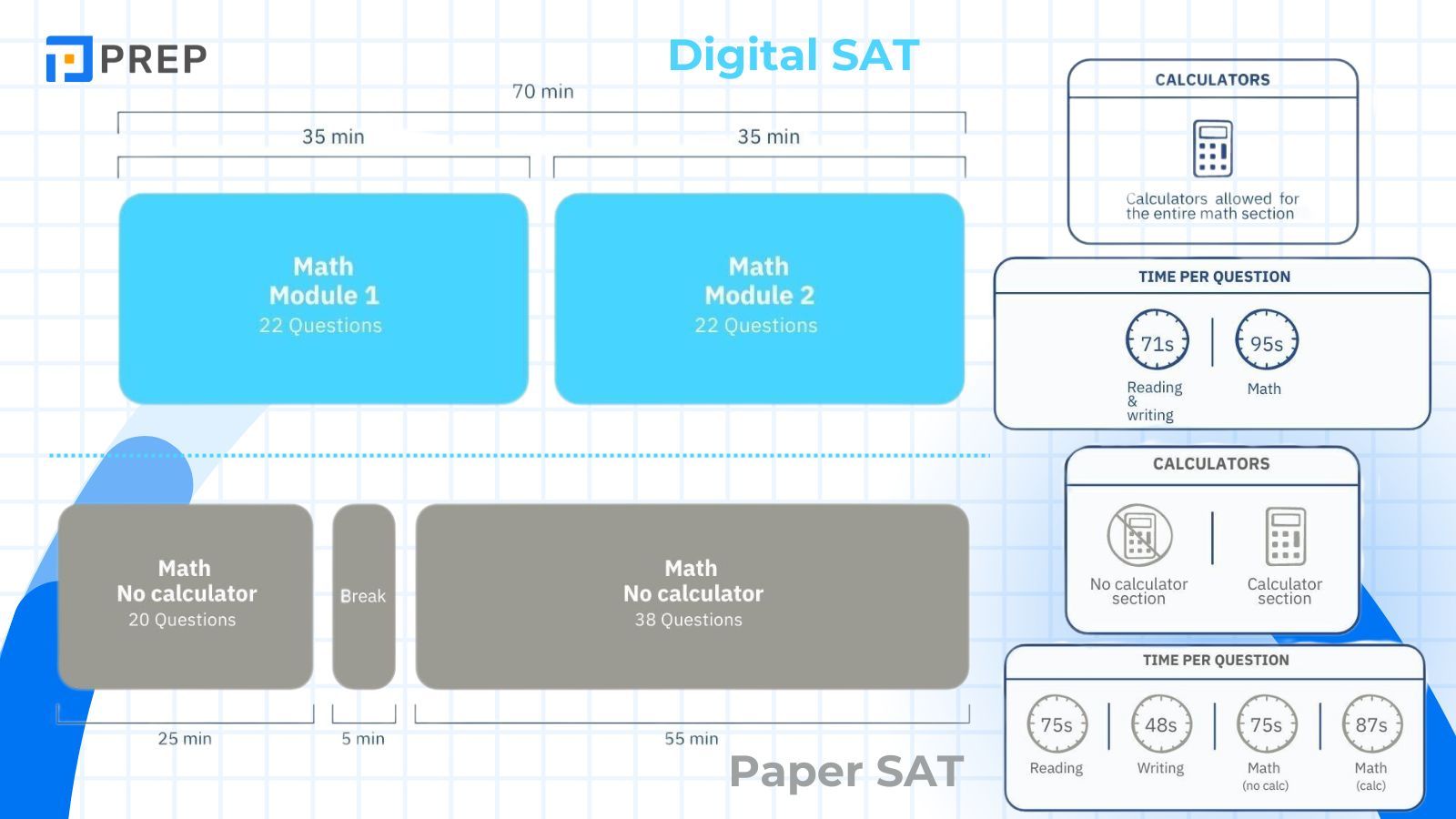 so-sanh-digital-sat-math-va-paper-sat-math.jpg