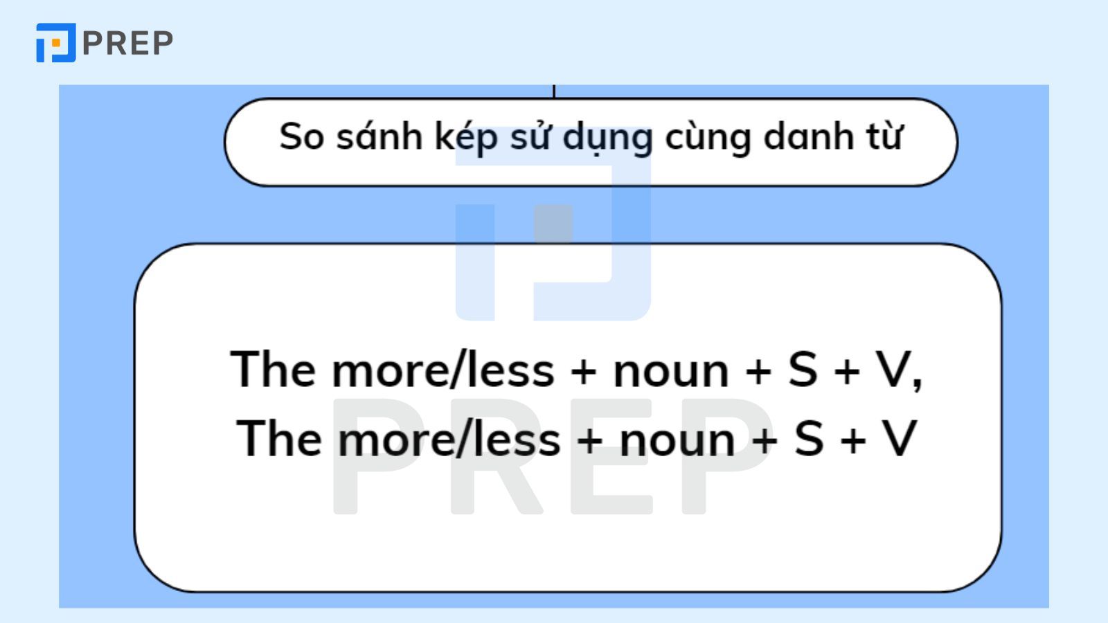 So sánh kép với danh từ và động từ