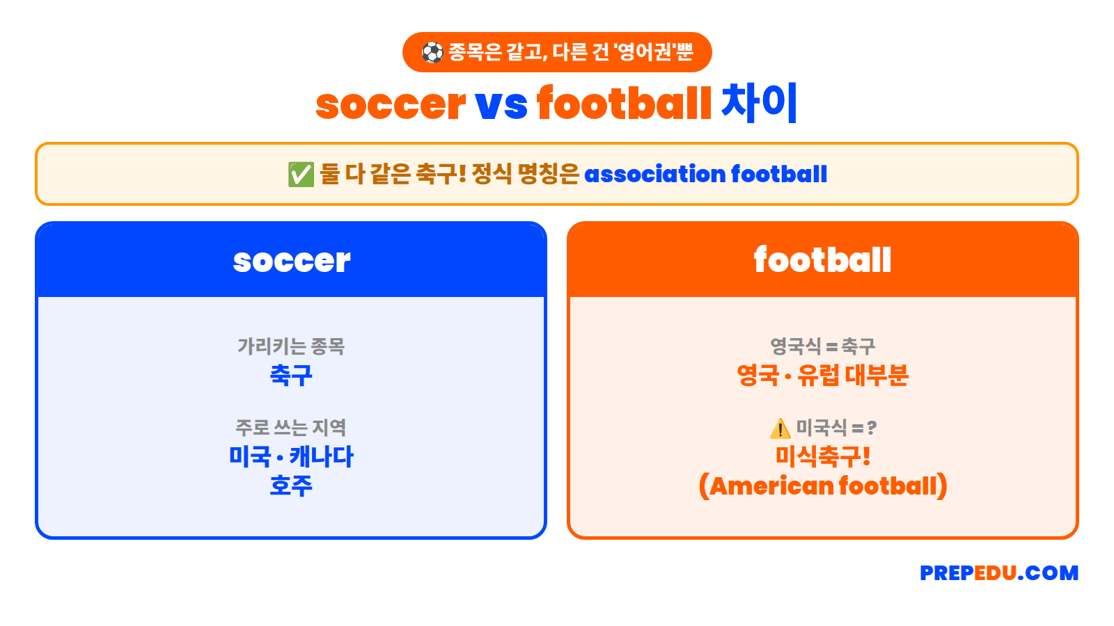 soccer-vs-football-overview.png