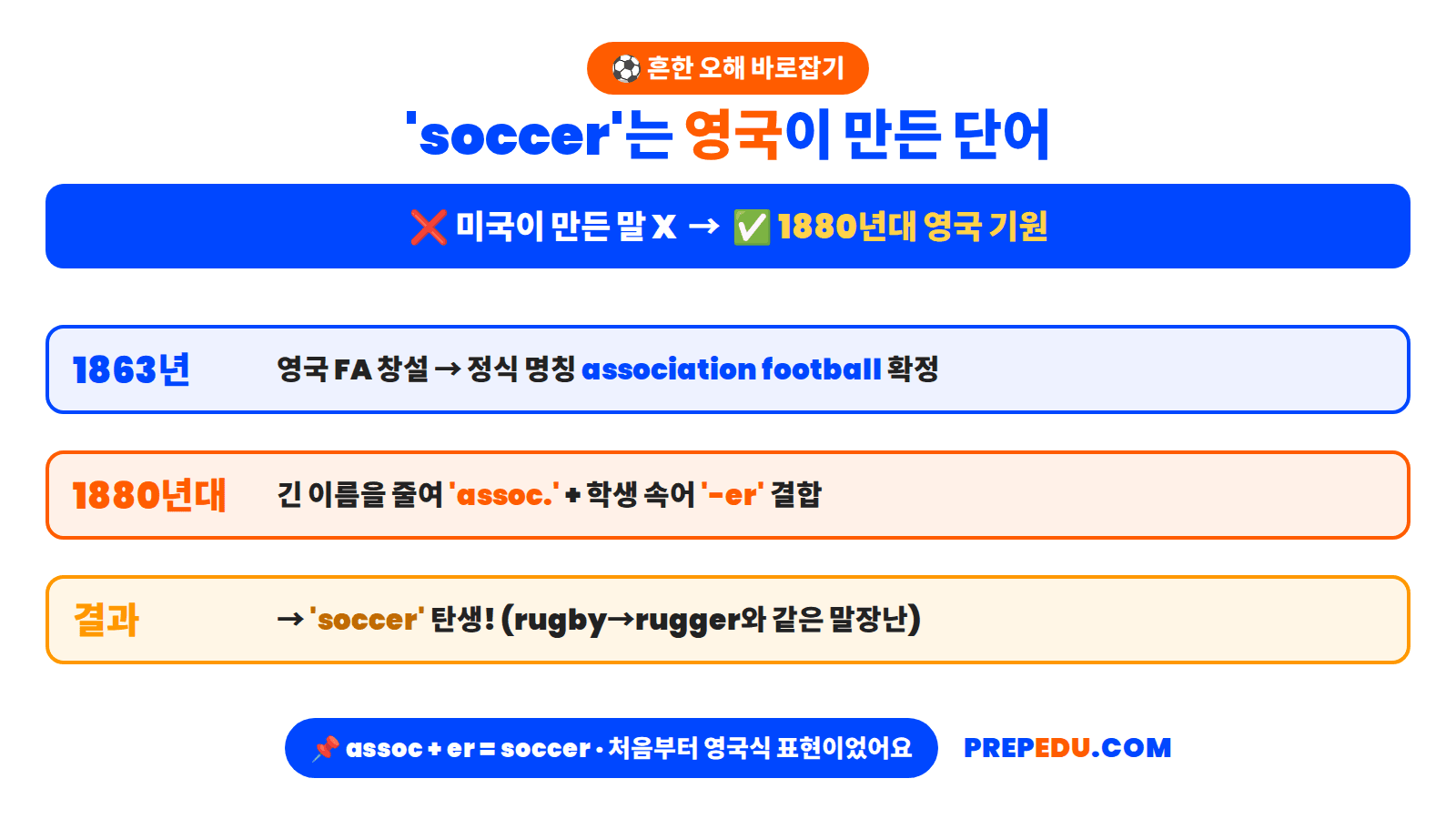 soccer-word-origin.png
