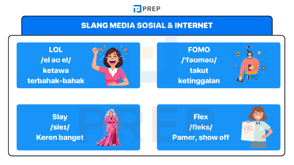 Slang Bahasa Inggris Media Sosial & Internet