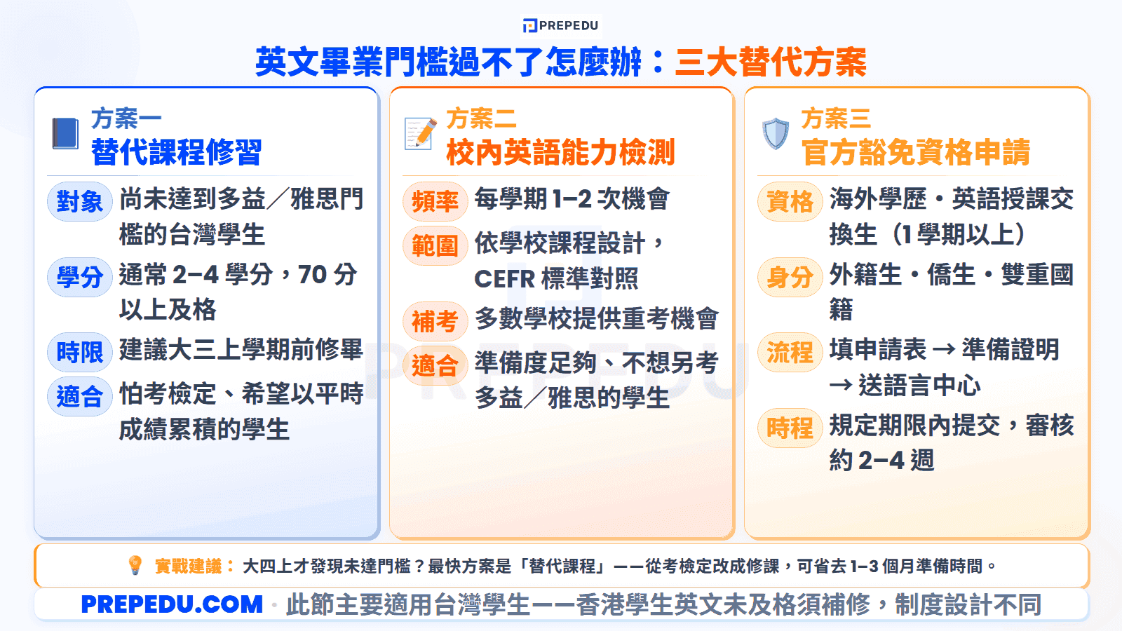 solutions-pass-the-english-graduation-requirement.png