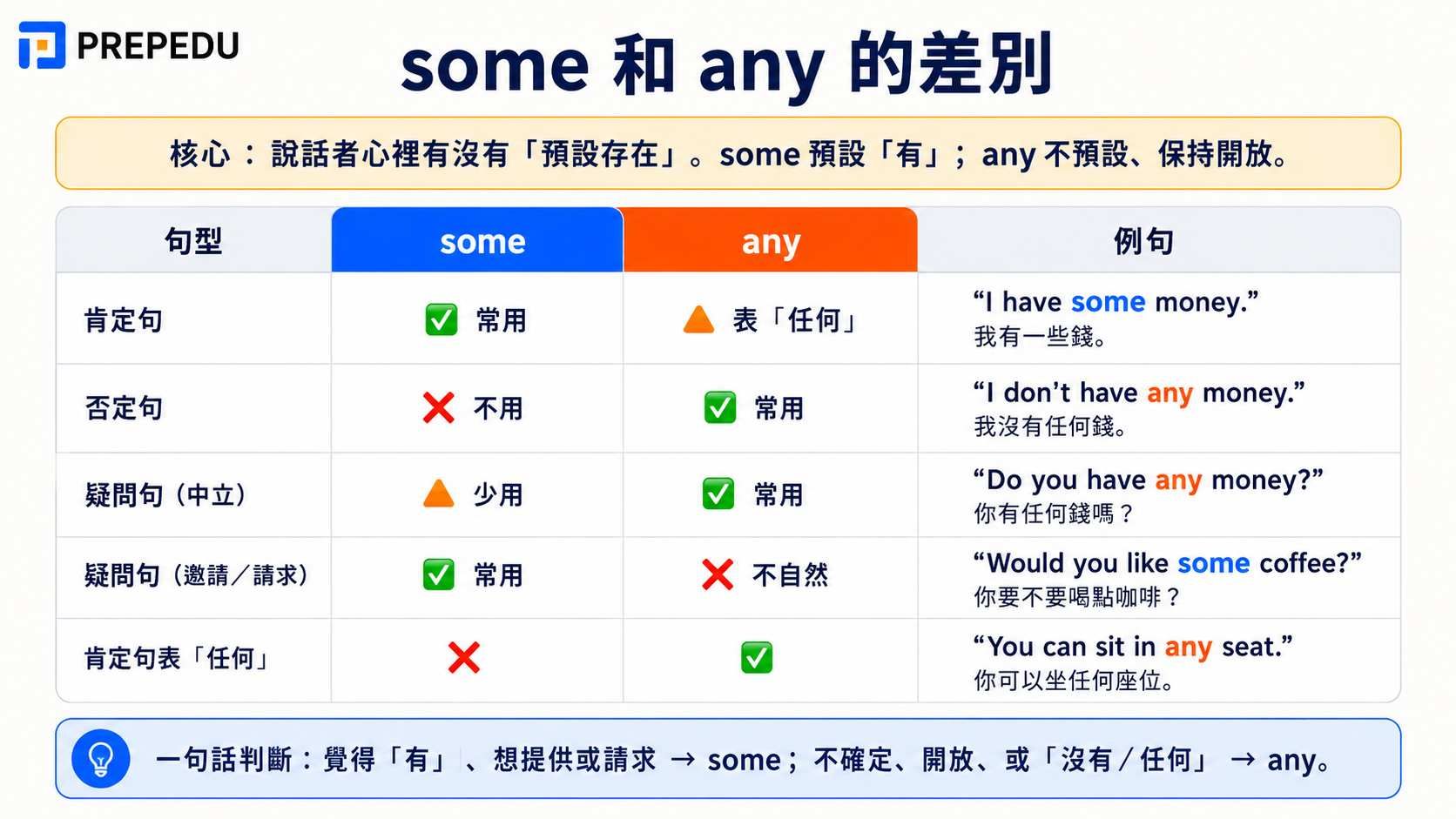 some-and-any-difference.jpg