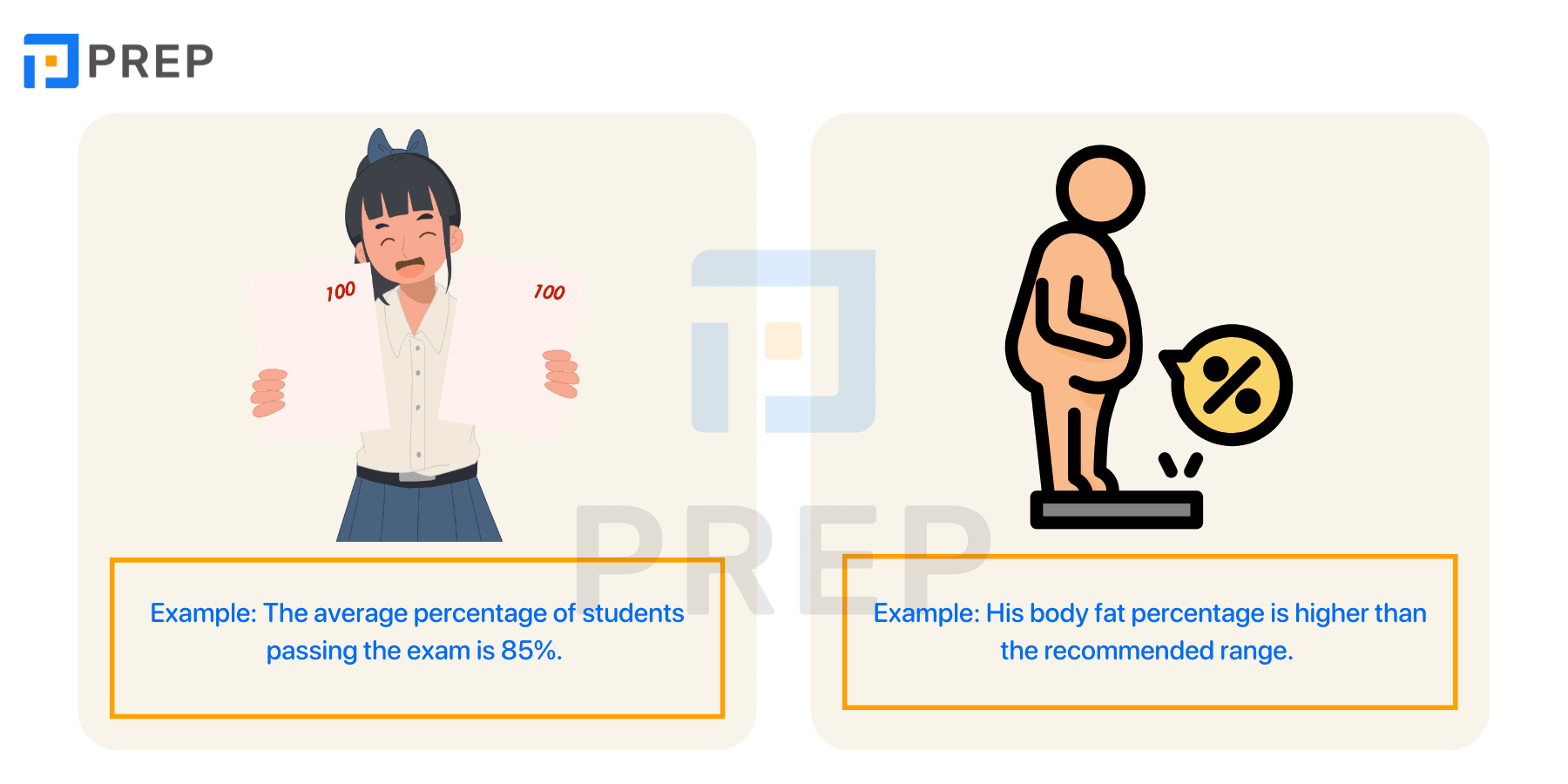 Compilation of common collocations with Percentage