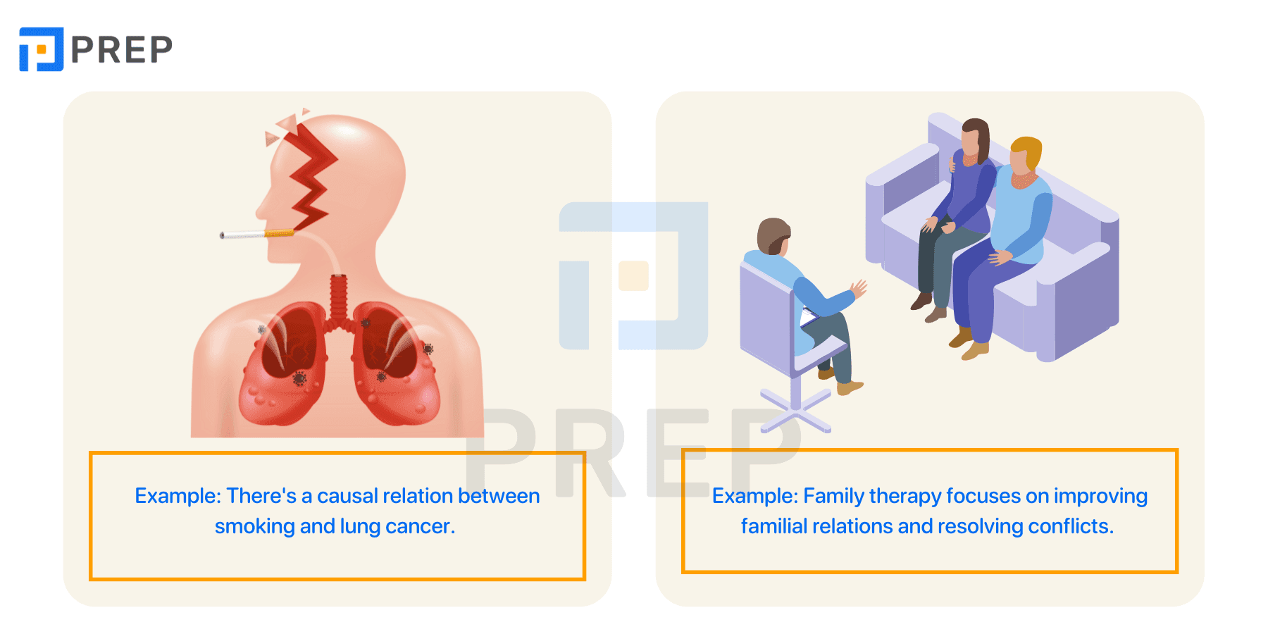 Compilation of common collocations with Relation