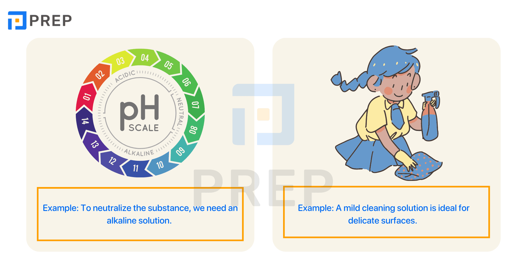 Compilation of common collocations with Solution