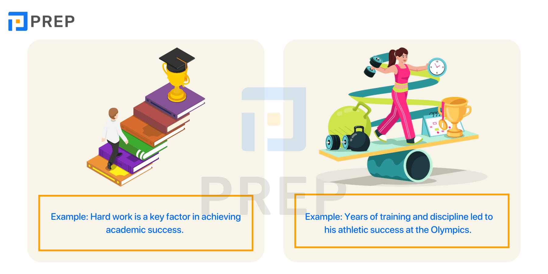 Compilation common collocations with Success