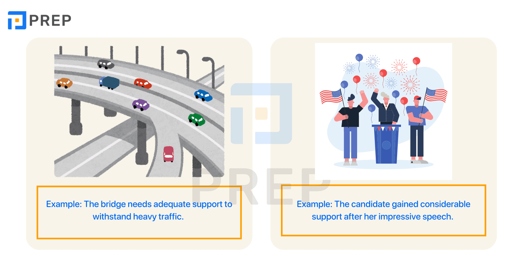 Compilation of common collocations with Support
