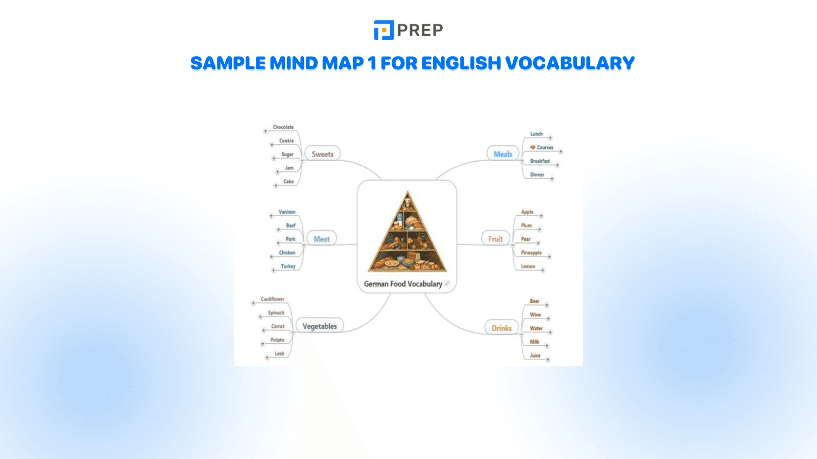 some-sample-english-vocabulary-mind-maps-for-reference-1.png