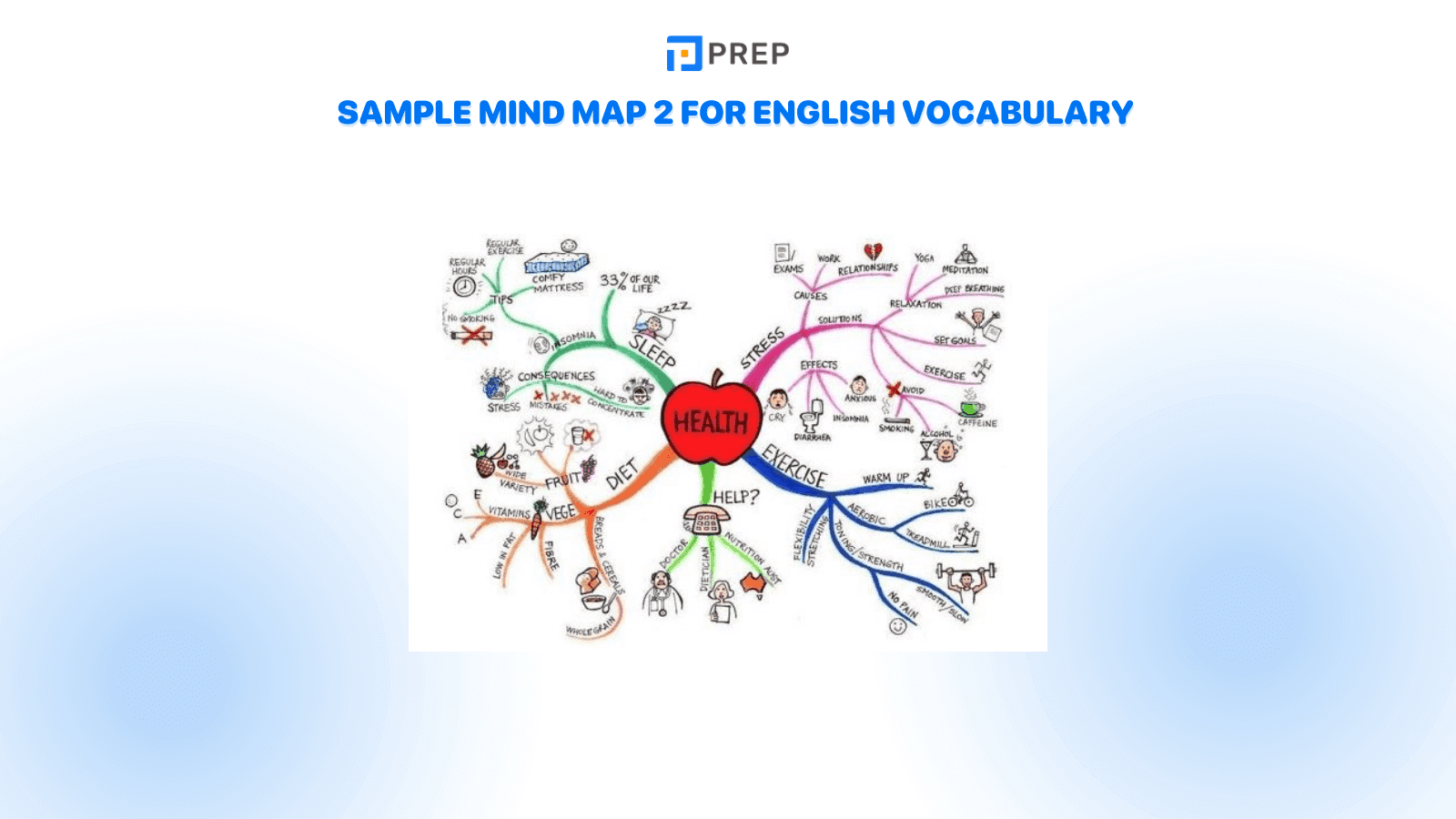 some-sample-english-vocabulary-mind-maps-for-reference-2.png