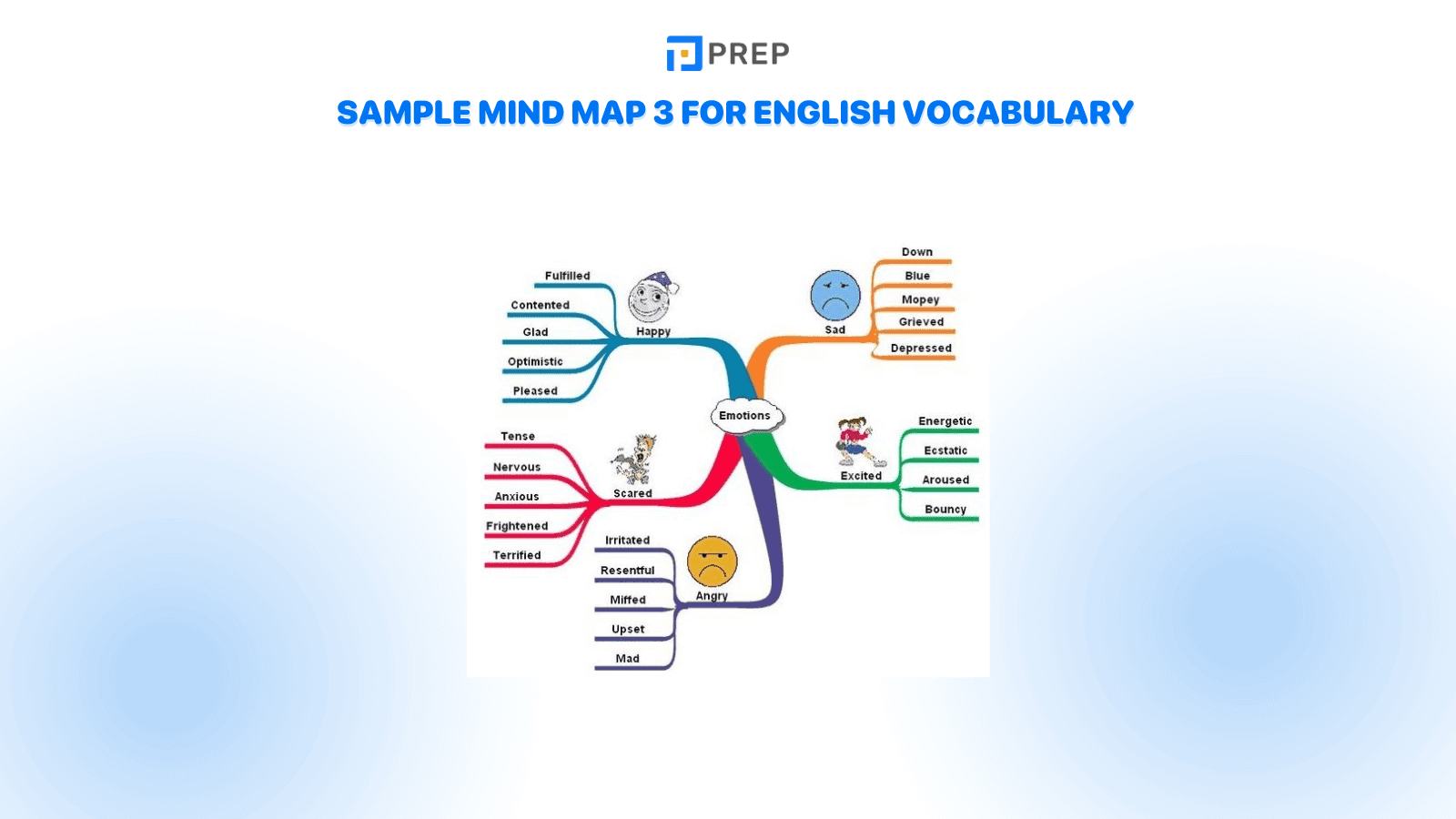 some-sample-english-vocabulary-mind-maps-for-reference-3.png