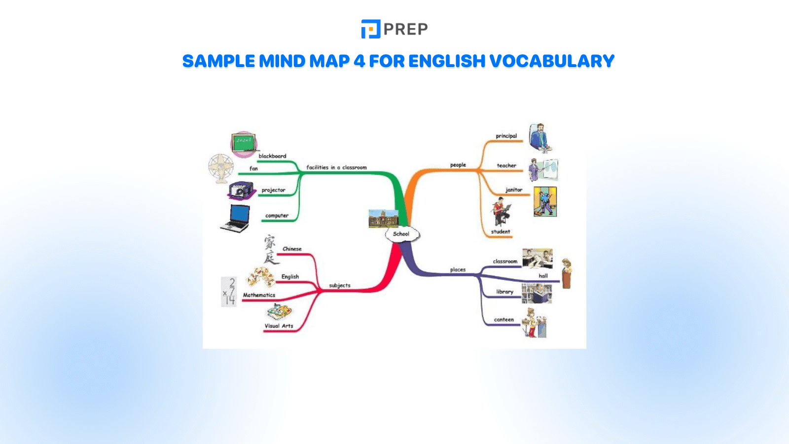 some-sample-english-vocabulary-mind-maps-for-reference-4.png