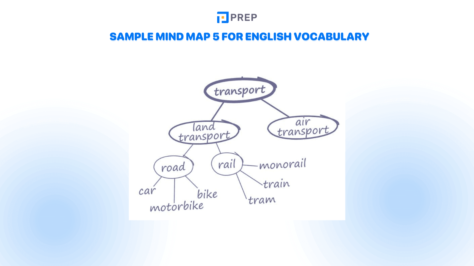 some-sample-english-vocabulary-mind-maps-for-reference-5.png