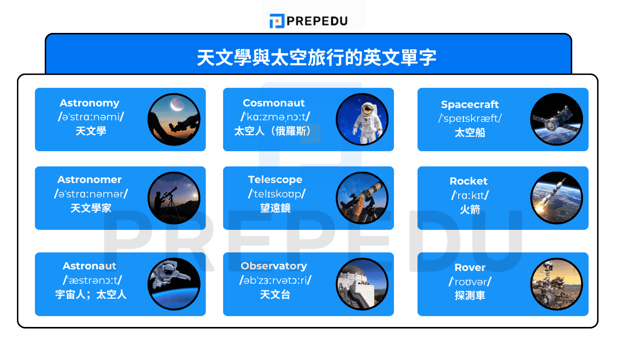 天文學與太空旅行的英文單字