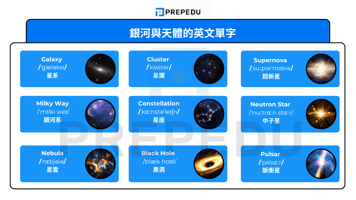 銀河與天體的英文單字