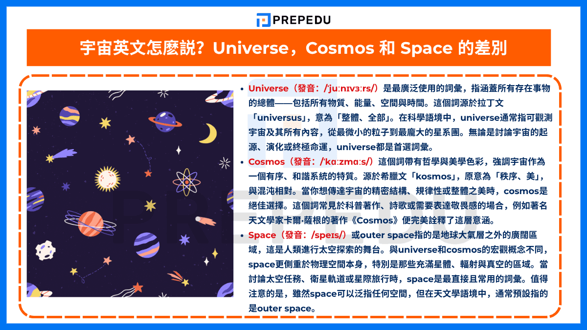 宇宙英文怎麽説?Universe,Cosmos 和 Space 的差別