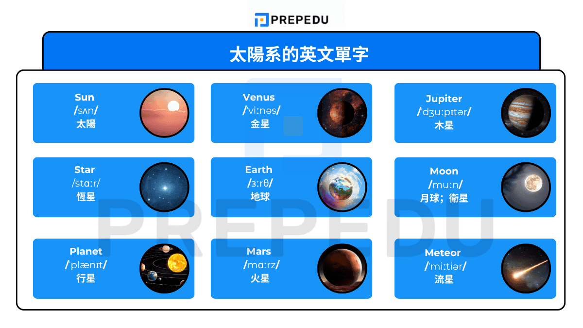 太陽系的英文單字