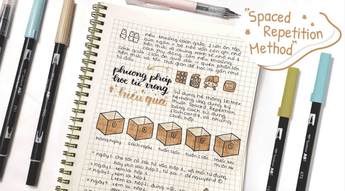 Spaced Repetition - Phương pháp lặp lại ngắt quãng