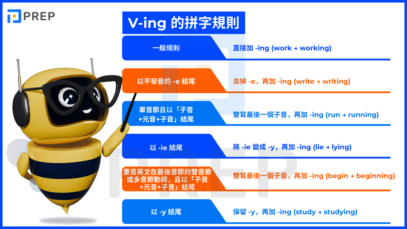 spelling-rules-for-v-ing-in-english-past-continuous-tense.png