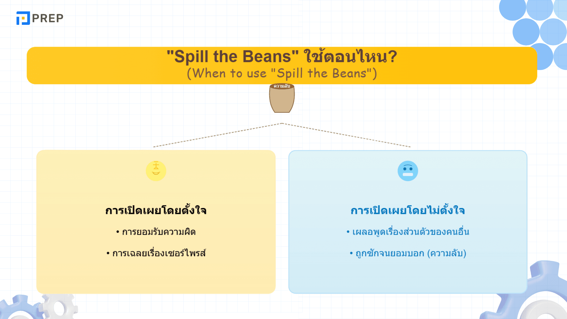 Spill the beans สำนวนภาษาอังกฤษที่หมายถึงการเปิดเผยความลับ
