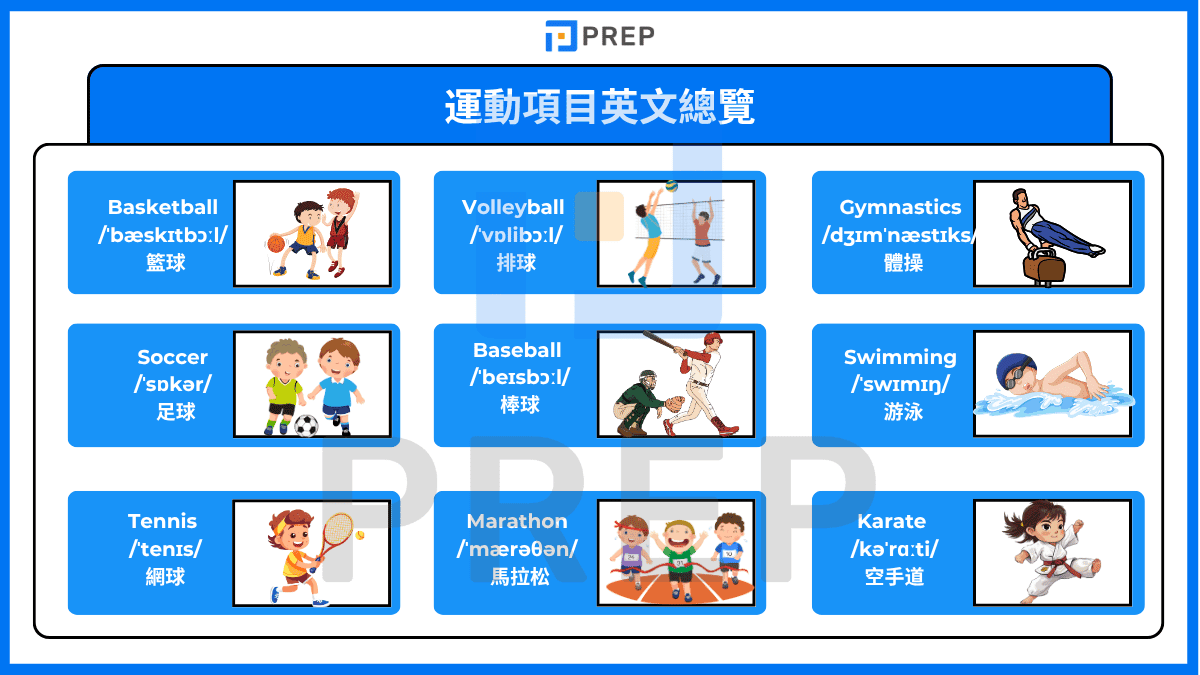 運動項目英文總覽
