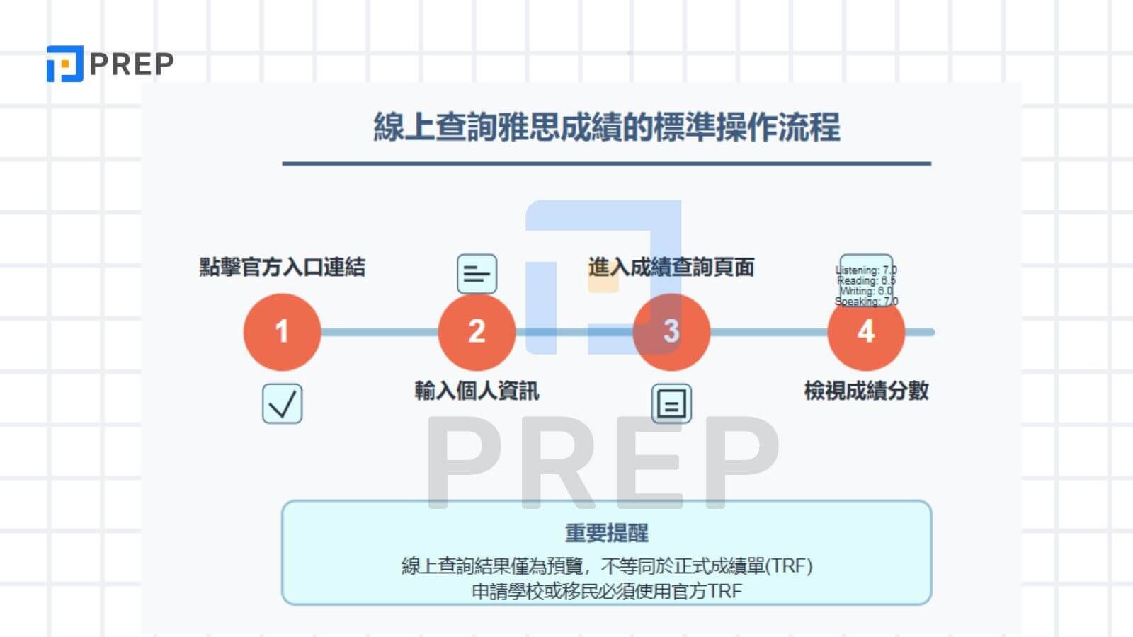 線上查詢雅思成績的標準操作流程
