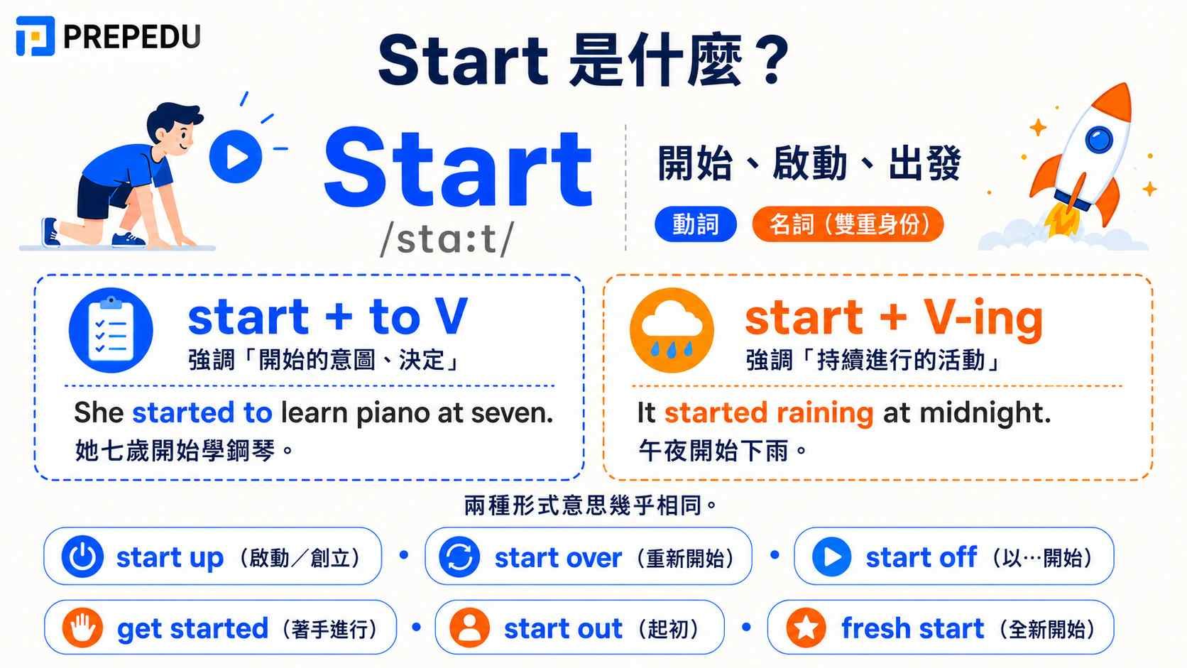 start-usage-examples.jpg