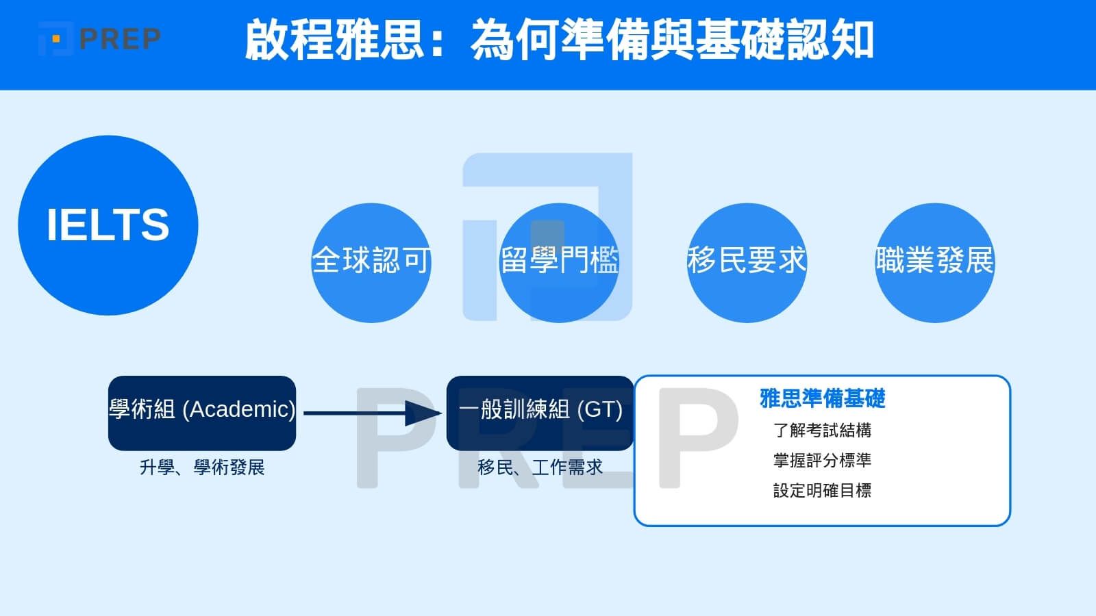 為何它對你的未來至關重要?