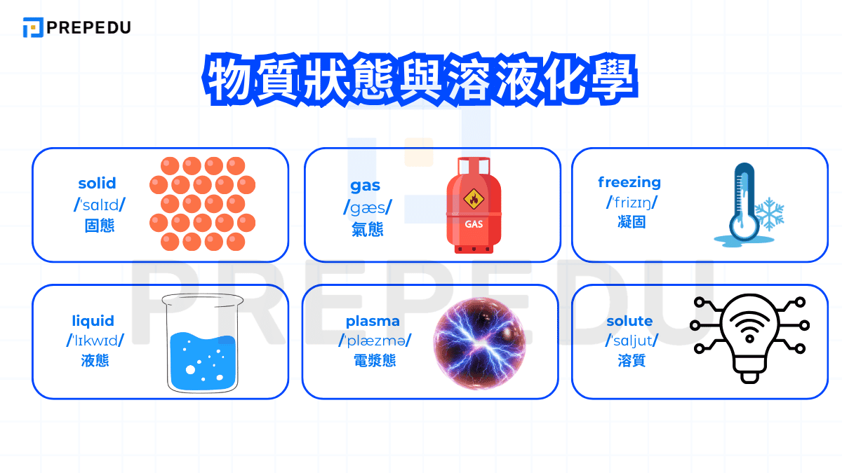 物質狀態與溶液化學