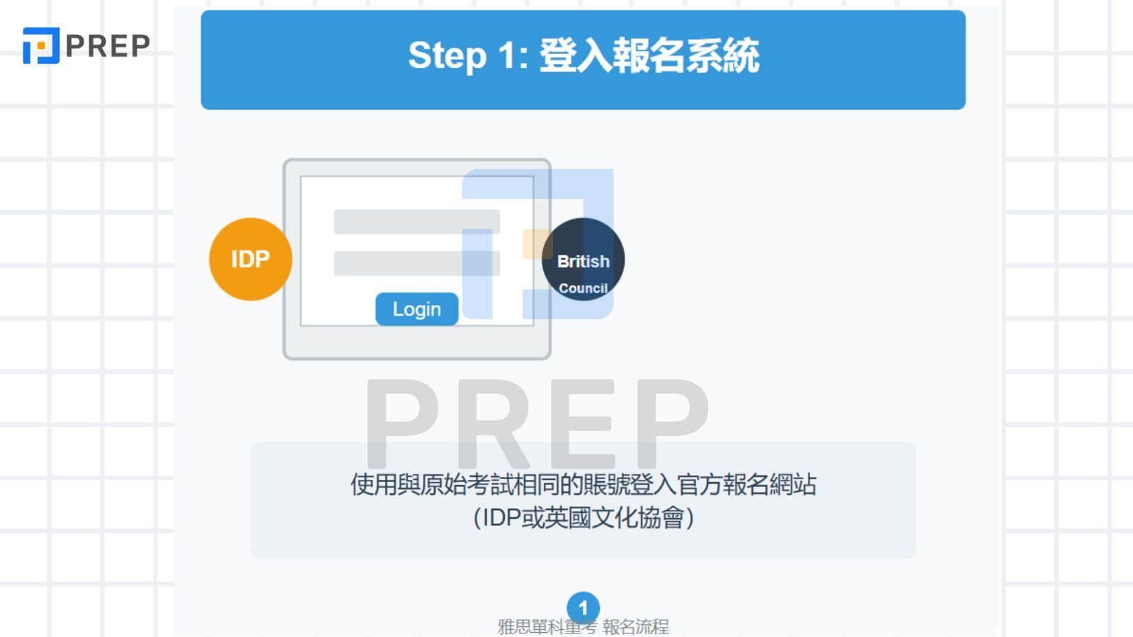 登入報名系統