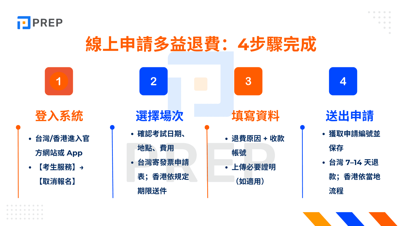 線上申請多益退費：4步驟完成