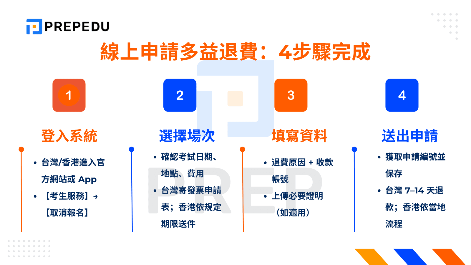 線上申請多益退費：4步驟完成