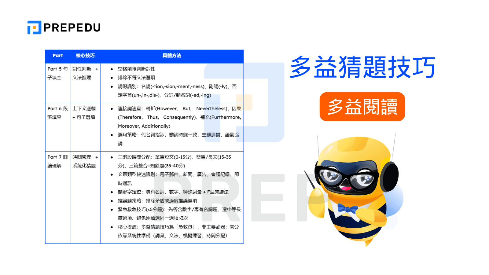 多益閱讀猜題實戰