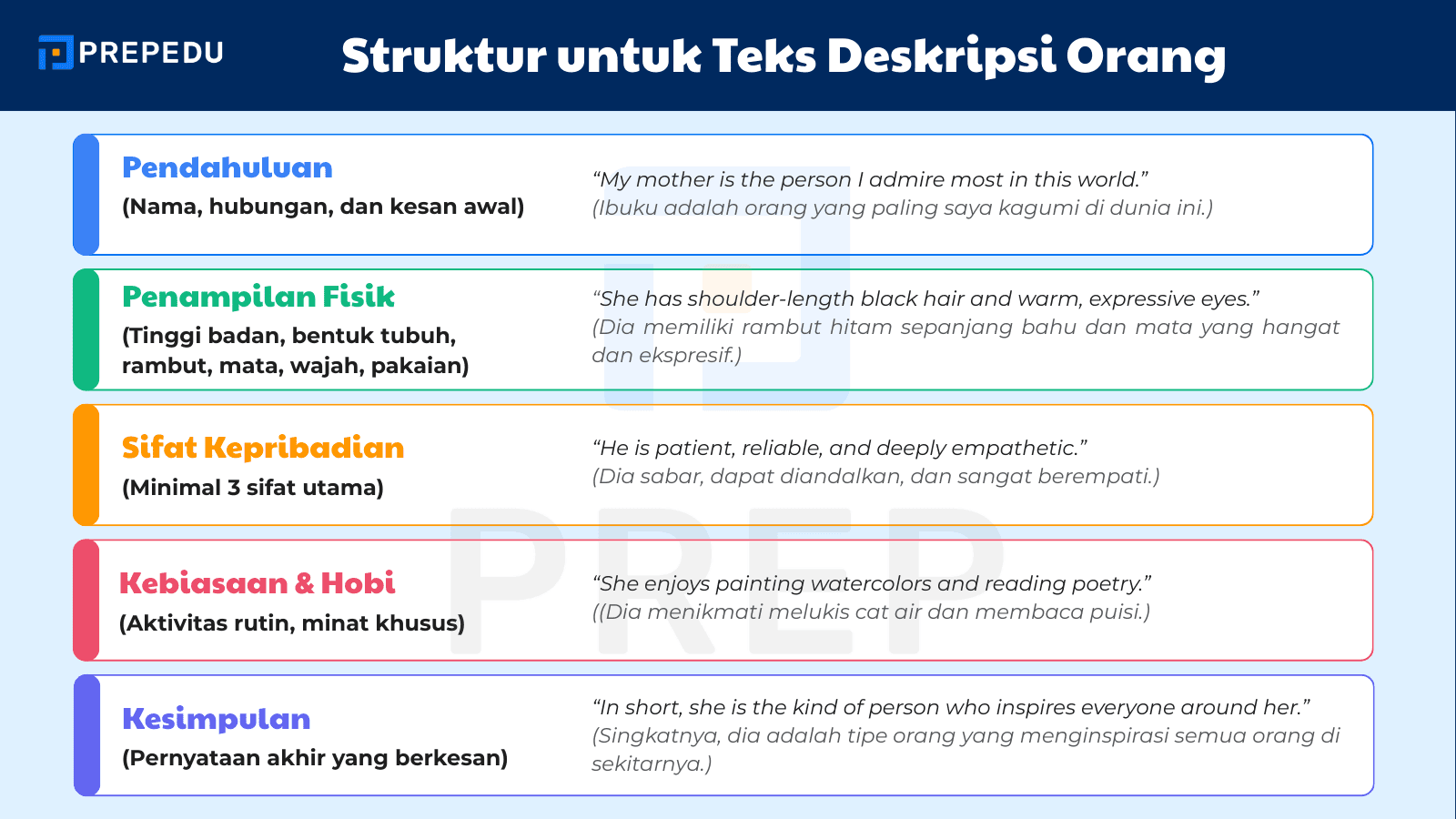 Struktur Teks Deskripsi Orang dalam Bahasa Inggris