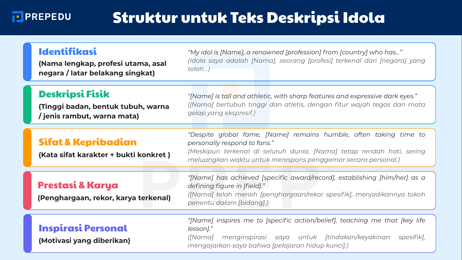 Bangun Deskripsi Idola yang Rapi dengan Struktur yang Tepat