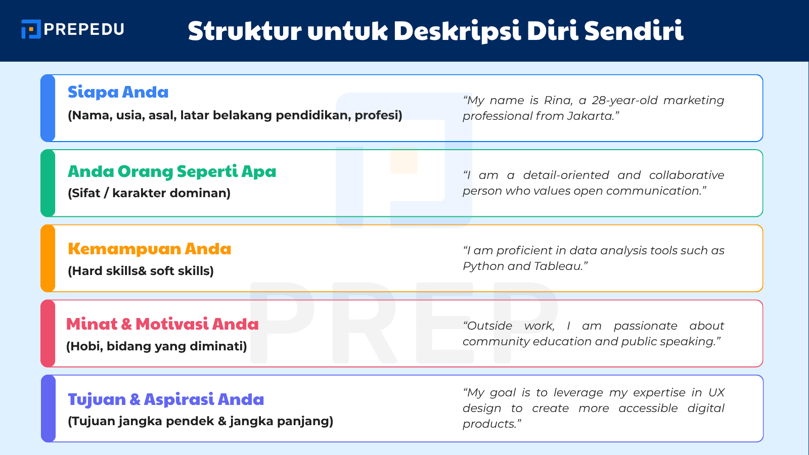 Struktur Dasar untuk Mendeskripsikan Diri Sendiri dalam Bahasa Inggris dengan Jelas
