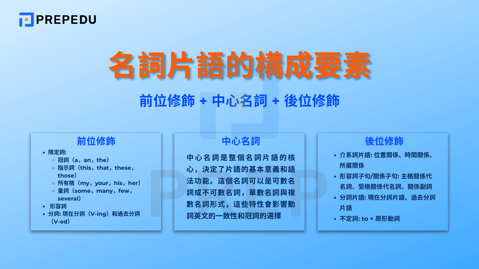 名詞片語的構成要素