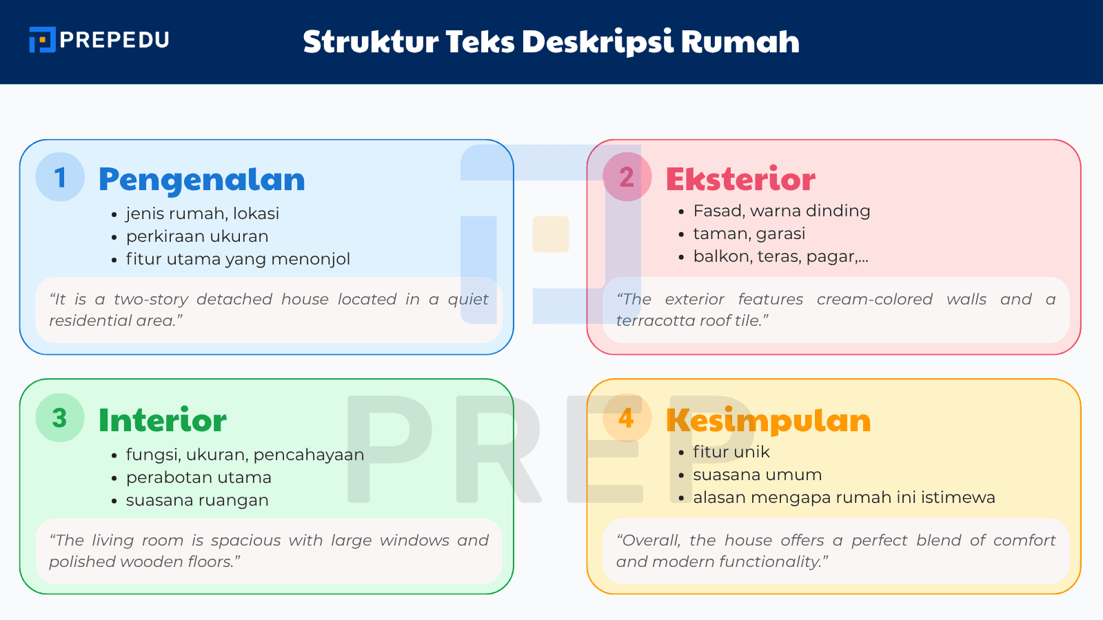Struktur Kunci agar Deskripsi Rumah Lebih Terarah & Mudah Dipahami