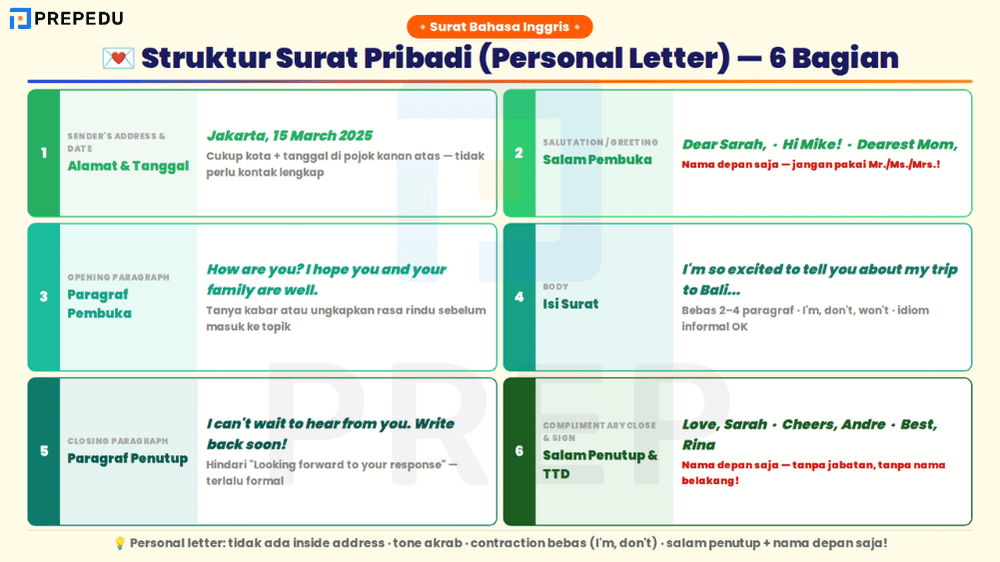 Struktur Surat Pribadi dalam Bahasa Inggris