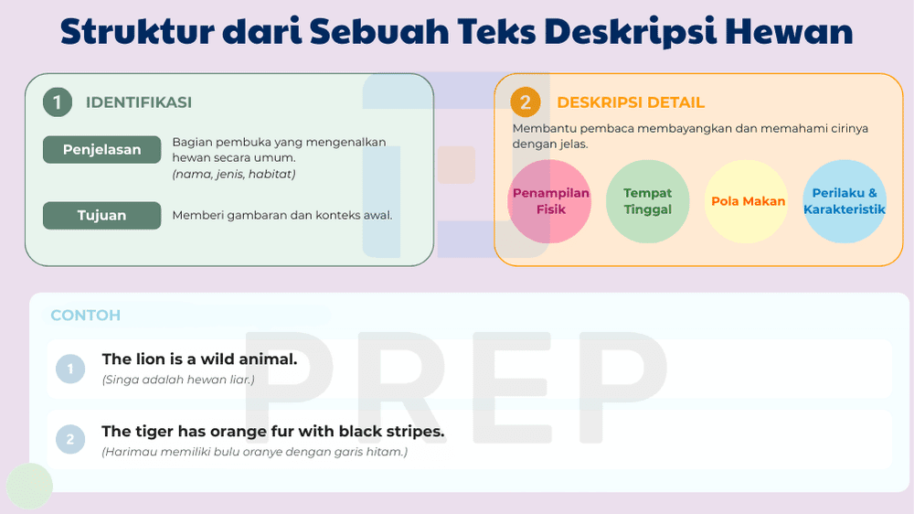 Format Tepat untuk Deskripsi Hewan dalam Bahasa Inggris