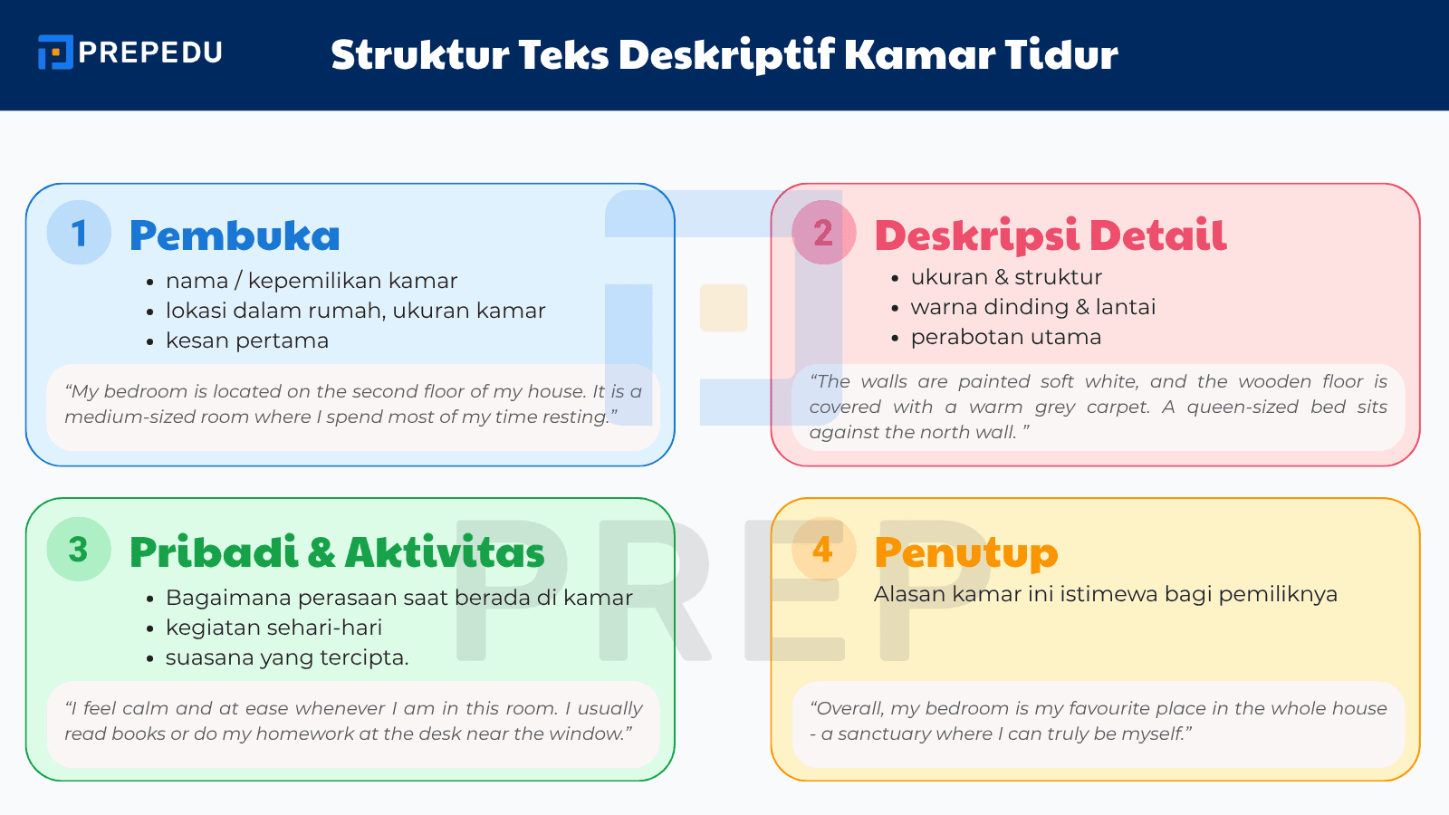 Struktur Dasar untuk Deskripsi Kamar Tidur dalam Bahasa Inggris yang Rapi