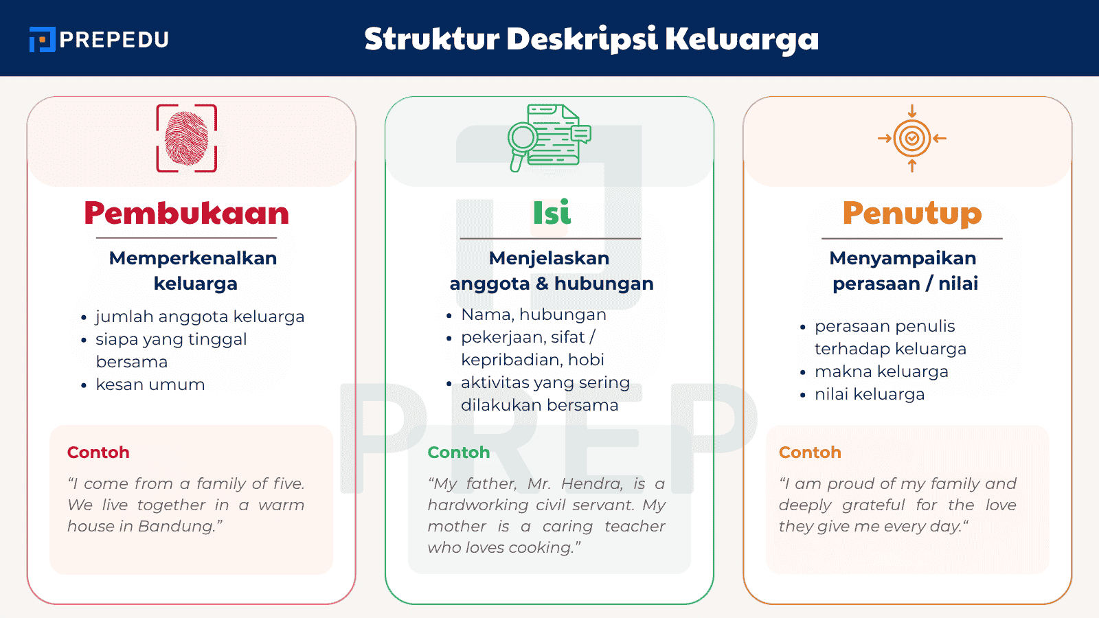 Bangun Alur yang Rapi dalam Deskripsi Keluarga Bahasa Inggris