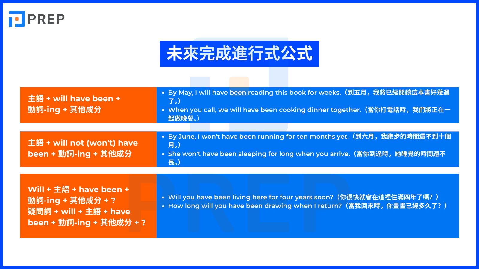 structure-of-future-perfect-continuous-tense-in-english.png