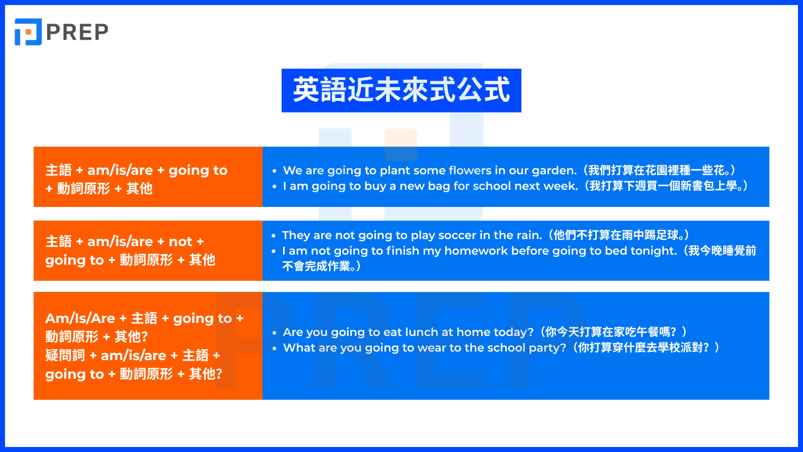 structure-of-near-future-tense-in-english.png